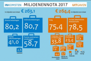 Nieuwsbrief September: Over geldstromen en zorgdubbeltjes